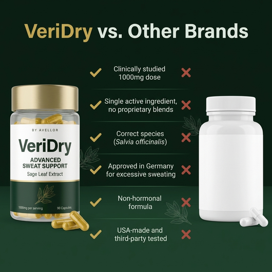 VeriDry - Sage Leaf Extract 1000mg