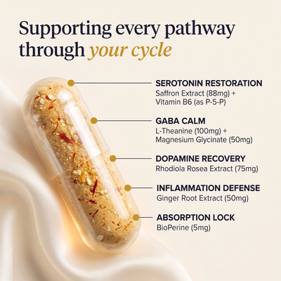 SteadyCycle - Saffron Extract