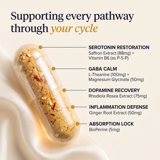 SteadyCycle - Saffron Extract