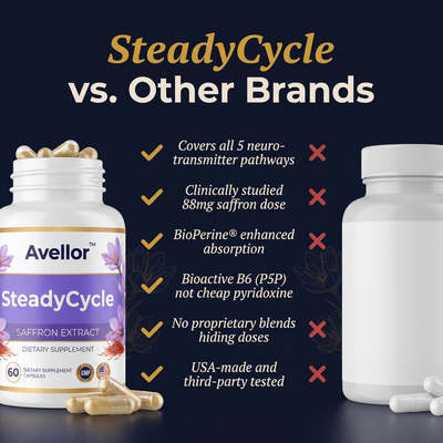 SteadyCycle - Saffron Extract